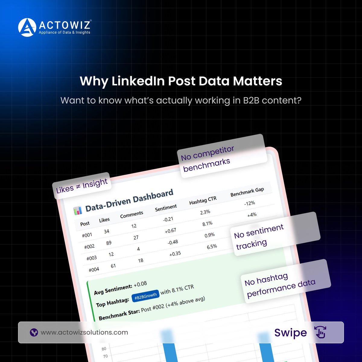 actowizsolution's tweet image. Want to know what actually performs on LinkedIn?

With Actowiz’s LinkedIn Data Extraction, unlock:

📊 Post insights &amp;amp; engagement trends
🧠 Sentiment analysis
📈 Competitor &amp;amp; hashtag benchmarks
👥 Influencer monitoring

🔗 actowizsolutions.com

#LinkedInData #B2BMarketing #UK
