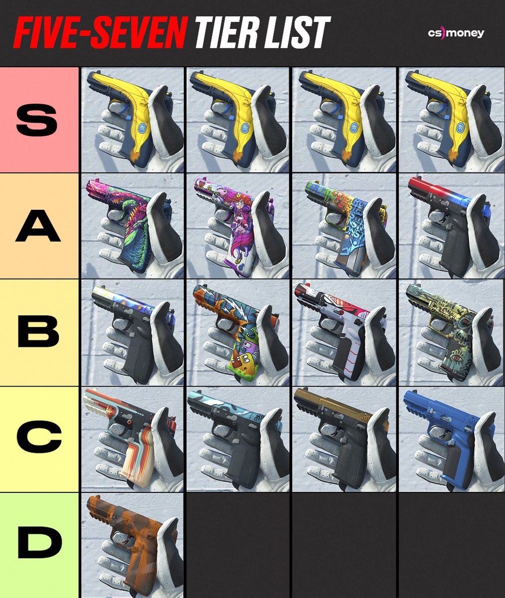 csmoneytrade's tweet image. Game's most popular pistol skin TIERLIST! Seems that the goated Deagle has lost the competition 😎