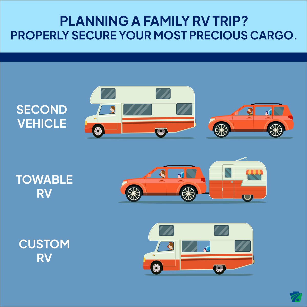 Gearing up for a family trip?

RVs aren’t ideal for transporting kids. Try these options instead:
Have an adult drive a 2nd car.
Use a towable RV. Kids can ride in the passenger vehicle pulling it.
Use a RV complying w/federal seat belt standards.

More: pa.gov/agencies/pennd….