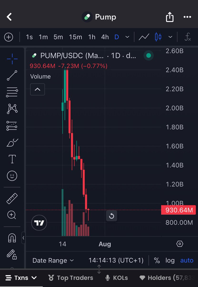 onchainsleuthh's tweet image. Disgusting
