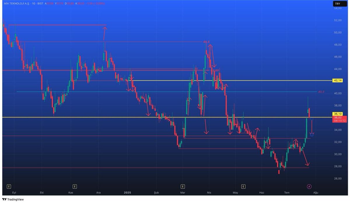 ÖMER FARUK tweet media