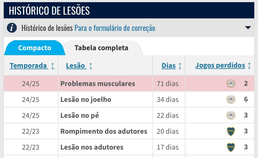 guizerah_'s tweet photo. @tomazaraujo13 lembra muito mesmo o zaracho https://t.co/GVGy8unflM