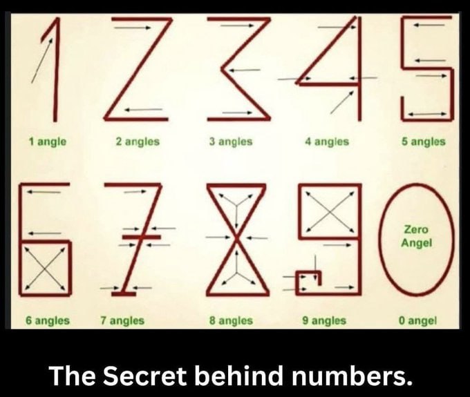 M3G3Mikeq_1_7_'s tweet image. FYI OF THE MORNING ππ»ππ»ππ»
Numbers werenβt made upβ¦ they were decoded.
Each one holds a frequency β and a pattern of anglesβ‘οΈπΊ
1 = 1 angle
2 = 2 angles
3 = 3 angles⦠and so on.
0 = The void. The womb. The circle of creation.
The universe speaks in numbers.