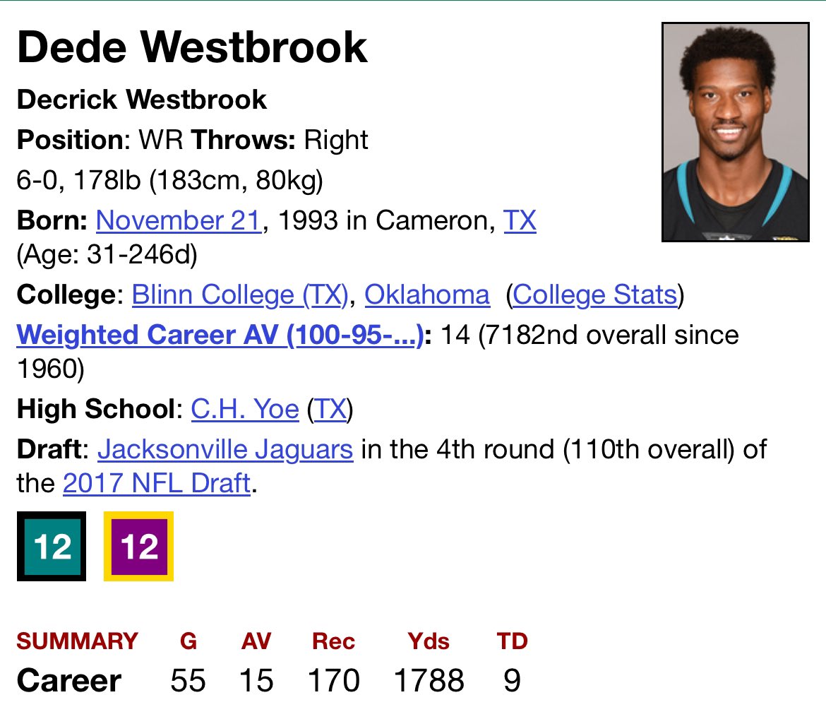 nflhallofgod's tweet photo. Dede Westbrook trip down memory lane.#Jaguars https://t.co/fvW3slbT3P