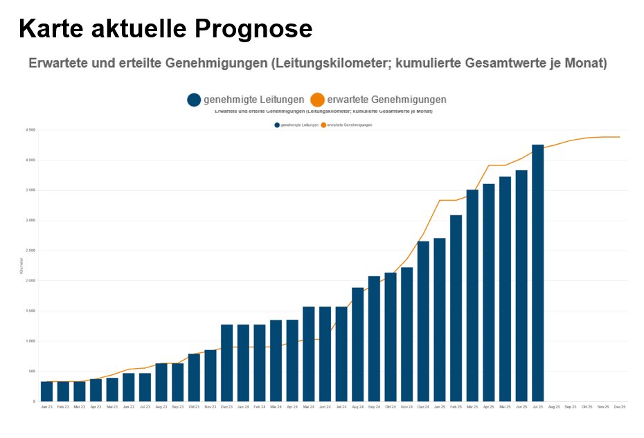 Klaus_Mueller's tweet image. Nach dem #KorridorA hat die @bnetza heute das zweite große #Stromleitungsprojekt #SuedOstLink fertig genehmigt. Dank des vorzeitigen Maßnahmenbeginns wird seit 2024 bereits gebaut. Im Herbst folgen noch #SuedLink und #Ultranet.
#Energiewende
👉 bundesnetzagentur.de/SharedDocs/Pre…