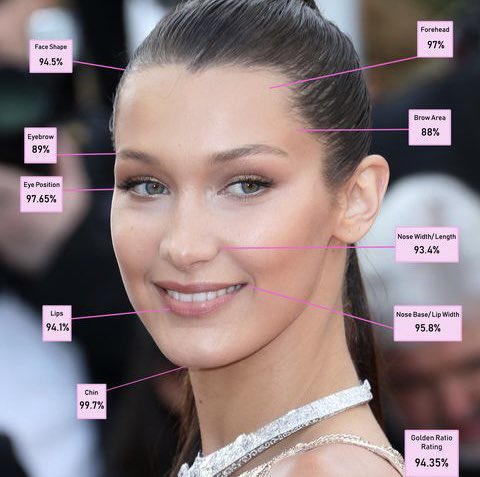 traxstarrr's tweet image. Bella Hadid is the most beautiful woman in the world, according to a scientific study.