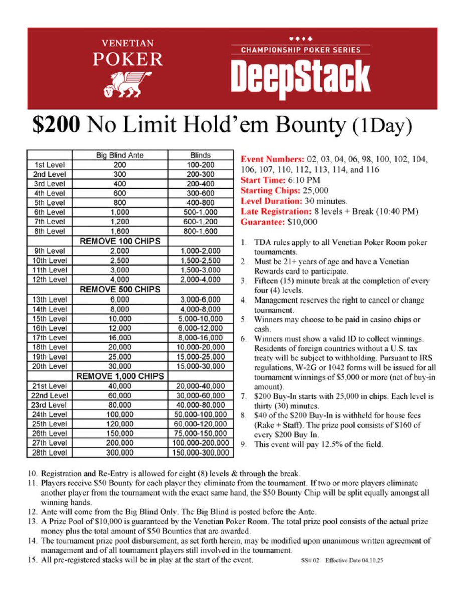 KevmathVegas's tweet image. Tonight at 6:10pm, @VenetianPoker runs a $200 NL Hold’em tournament w/ $50 bounties and $10,000 GTD
