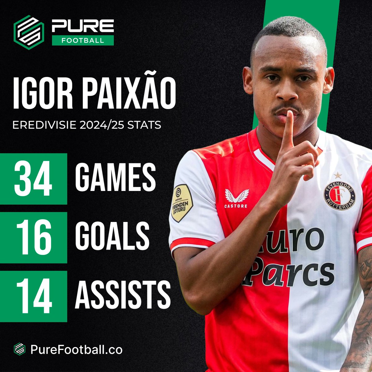 PureFootball_co's tweet image. Igor Paixão last season was different 🔥
🏟️ 34 games
⚽️ 16 goals
🅰️ 14 assists
That’s 30 goal contributions in 34 matches. Leeds United are targeting a serious talent 👀💥 #LUFC #Paixao #Transfers