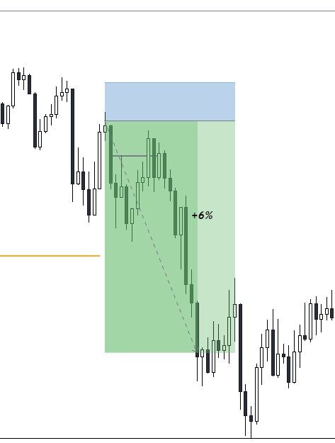 NewTrader7022's tweet photo. @fundingpips 25k pro 
Phase 1 
Trade 1 
GBPUSD +6% 
Balance $26551 
Passed
11/07/25 https://t.co/rAznt5xLLN