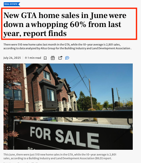 ShaziGoalie's tweet photo. GTA new home sales plunged 60% in June.
Condo sales are 89% below the 10-year average.
Inventory is at record highs.
Prices are still “unaffordable.”

Yet developers say:
 “It’s a great time to buy.”

This isn’t a housing market. It’s a clearance sale dressed as hope. https://t.co/wDEIP7W9ma