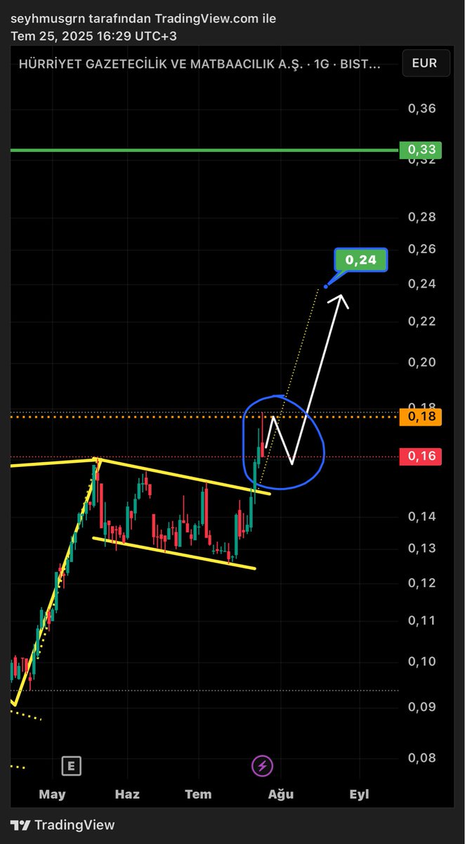 #HURGZ ; buradayız..✍🏻
