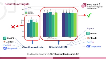 Biotech_Spain's tweet image. .@I3ptT Can artificial intelligence outperform experts in mechanical ventilation? biotech-spain.com/en/articles/ca…