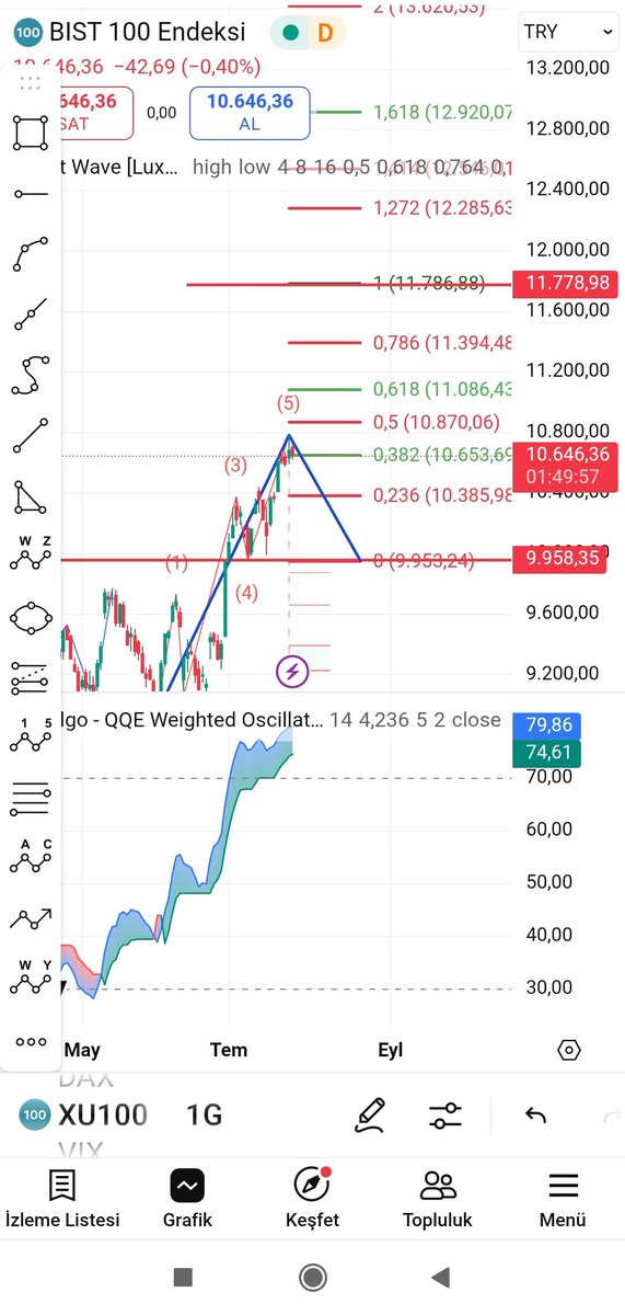 #XU100 tepe hedefi 11k
