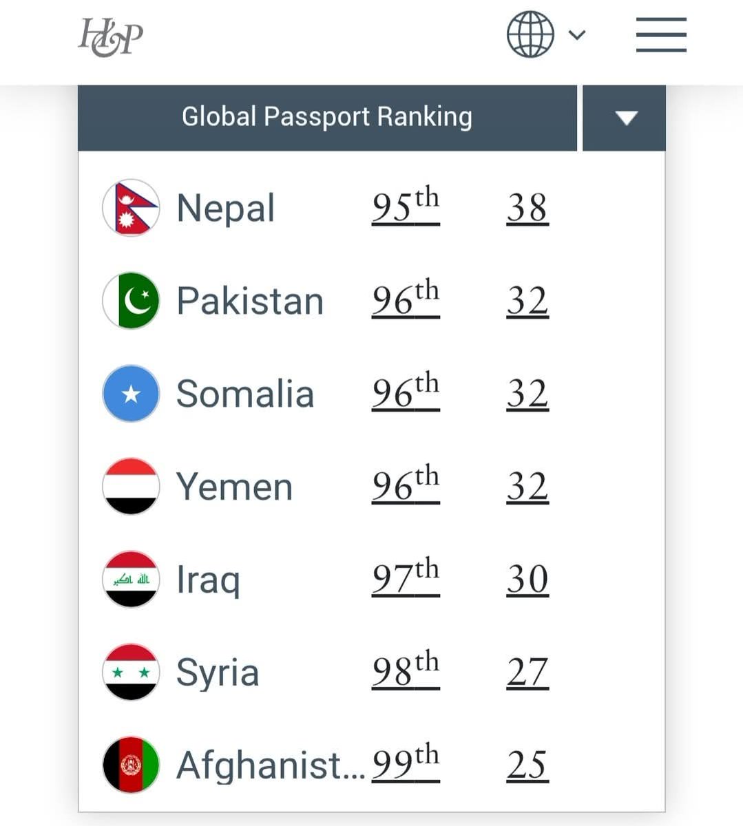 BISHNU POKHAREL (@55kthm) on Twitter photo рдХрд╛рдВрдЧреНрд░реЗрд╕рдХреЛ рдХрдЯрдкреНрдкрд╛рд╣рд░реБ рд▓рд╛рдИ рддреЗрд╕реНрддреИ рдирдХреНрдХрд▓реА рдХрдореНрдпреБрдирд┐рд╕реНрдЯрдХрд╛ рдХрдЯрдкреНрдкрд╛рд╣рд░реБ рд░ рдЙрдЪреНрдЪ рд╕реНрддрд░рдХрд╛ рдЪреЛрд░ рддрд╕реНрдХрд░ рдХрд░реНрдордЪрд╛рд░реА рд▓рд╛рдИ рдпреЛ рджреЗрдЦреЗрд░ рдЫрд╛рддреА рдкрдирд┐ рдЧрд░реНрдмрд┐рд▓реЛ рд╣реБрдБрджреЛ рд╣реЛрд▓рд╛ рд╣реИ?? рдзреЗрд░реИ рдЕрдЧрд╛рдбрд┐ рд╣реЛрдЗрди реирежрезреж-реирежрезреи рд╕рдореНрдо рдиреЗрдкрд╛рд▓рдХреЛ рдкрд╛рд╕рдкреЛрд░реНрдЯ рдзреЗрд░реИ рд╢рдХреНрддрд┐рд╢рд╛рд▓реА рдкрдирд┐ рд╣реЛрдЗрди рд░ рд╕рд╛рд╣реНрд░реИ рдХрдордЬреЛрд░ рдкрдирд┐ рдерд┐рдПрди рддрд░ рдЕрд╣рд┐рд▓реЗ рджрд╣рдирд┐рдп рд╕реНрдерд┐рддрд┐рдорд╛ рдкреБрдЧреЗрдХреЛ рдЫред рдХрд╛рдВрдЧреНрд░реЗрд╕рдХреЛ рдХрдЯрдкреНрдкрд╛рд╣рд░реБ рд▓рд╛рдИ рддреЗрд╕реНрддреИ рдирдХреНрдХрд▓реА рдХрдореНрдпреБрдирд┐рд╕реНрдЯрдХрд╛ рдХрдЯрдкреНрдкрд╛рд╣рд░реБ рд░ рдЙрдЪреНрдЪ рд╕реНрддрд░рдХрд╛ рдЪреЛрд░ рддрд╕реНрдХрд░ рдХрд░реНрдордЪрд╛рд░реА рд▓рд╛рдИ рдпреЛ рджреЗрдЦреЗрд░ рдЫрд╛рддреА рдкрдирд┐ рдЧрд░реНрдмрд┐рд▓реЛ рд╣реБрдБрджреЛ рд╣реЛрд▓рд╛ рд╣реИ?? рдзреЗрд░реИ рдЕрдЧрд╛рдбрд┐ рд╣реЛрдЗрди реирежрезреж-реирежрезреи рд╕рдореНрдо рдиреЗрдкрд╛рд▓рдХреЛ рдкрд╛рд╕рдкреЛрд░реНрдЯ рдзреЗрд░реИ рд╢рдХреНрддрд┐рд╢рд╛рд▓реА рдкрдирд┐ рд╣реЛрдЗрди рд░ рд╕рд╛рд╣реНрд░реИ рдХрдордЬреЛрд░ рдкрдирд┐ рдерд┐рдПрди рддрд░ рдЕрд╣рд┐рд▓реЗ рджрд╣рдирд┐рдп рд╕реНрдерд┐рддрд┐рдорд╛ рдкреБрдЧреЗрдХреЛ рдЫред