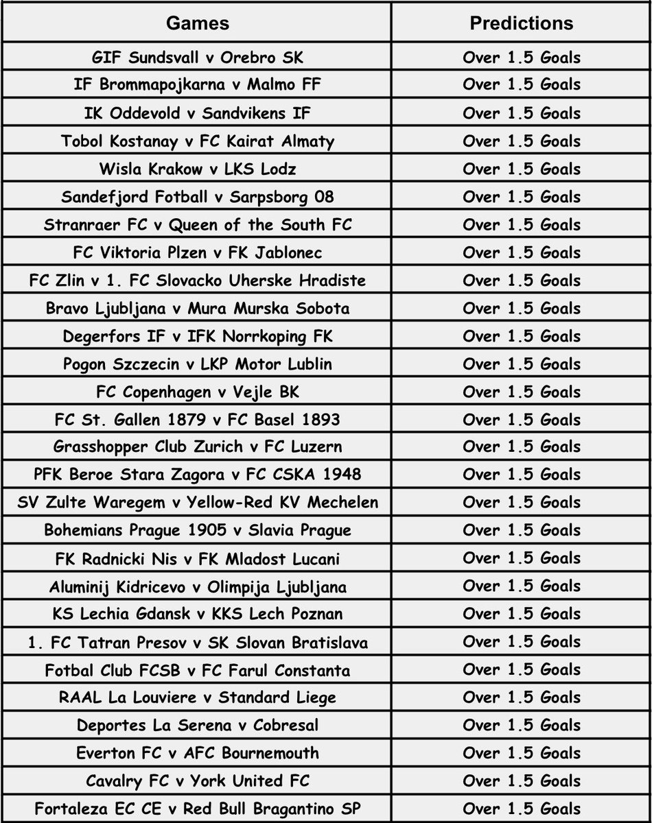 Gis0808's tweet photo. Code || BW7A5CCF4

⚡️Saturday Games 
⚡️300 ODDS 
🌟 28 Predictions
🎯 Edit or Create Your Betslip From Here &amp; EAT. https://t.co/4OeRZyb5Ex