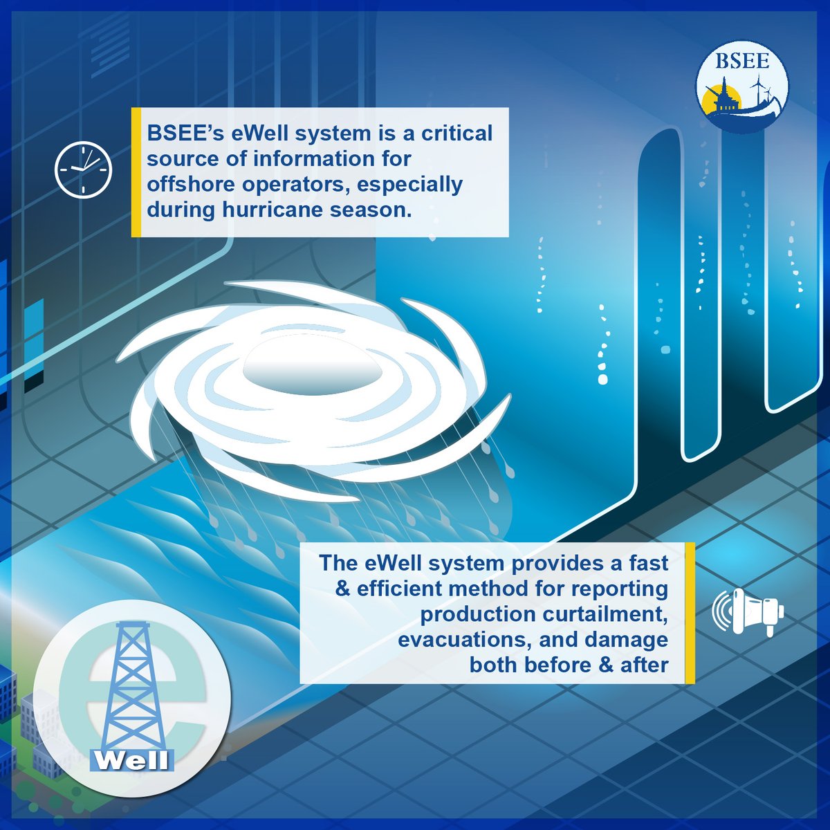 BSEE’s eWell system is a critical source of information for offshore operators, especially during hurricane season. The eWell system provides a fast &amp; efficient method for reporting production curtailment, evacuations, and damage both before &amp; after a storm. #safety #preparedness