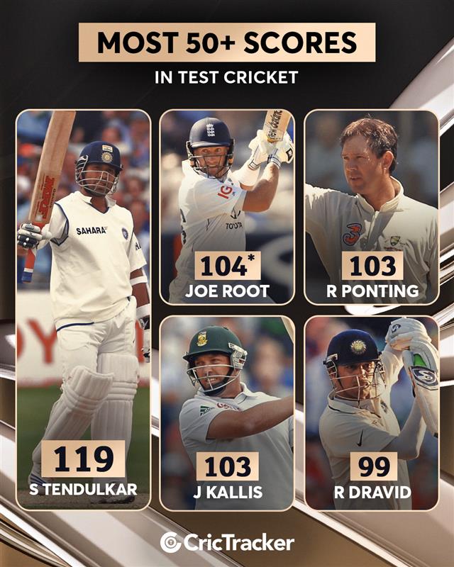 Cricketracker's tweet image. Joe Root now stands above legends Ricky Ponting and Jacques Kallis in 50+ Test scores. 🇬🇧👏
#JoeRoot #ENGvsIND