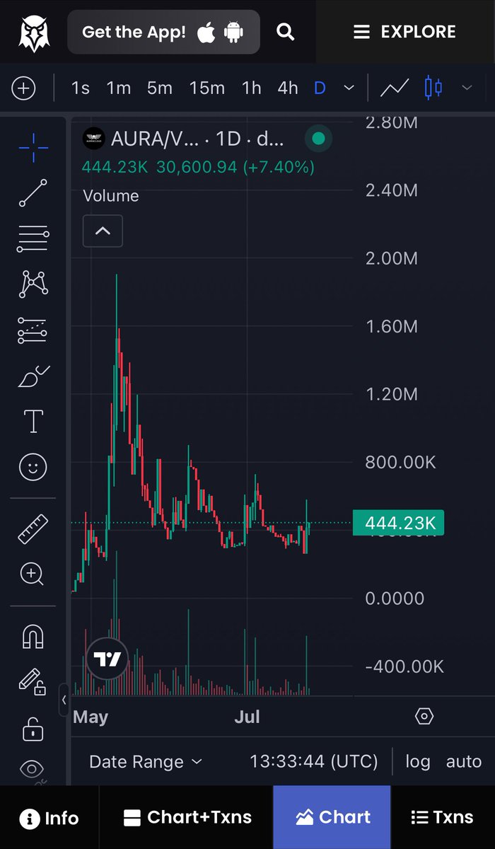 WASHI | 😼⚡ (@washi_nilo) on Twitter photo This is a banger undervalued - $aura <a href="/AurraCloud/">AurraCloud</a>
The tech is great i see devs using the teach create your ai agents in minutes
0xdCaA5E062b2be18E52eA6ED7ba232538621dDC10 This is a banger undervalued - $aura <a href="/AurraCloud/">AurraCloud</a>
The tech is great i see devs using the teach create your ai agents in minutes
0xdCaA5E062b2be18E52eA6ED7ba232538621dDC10