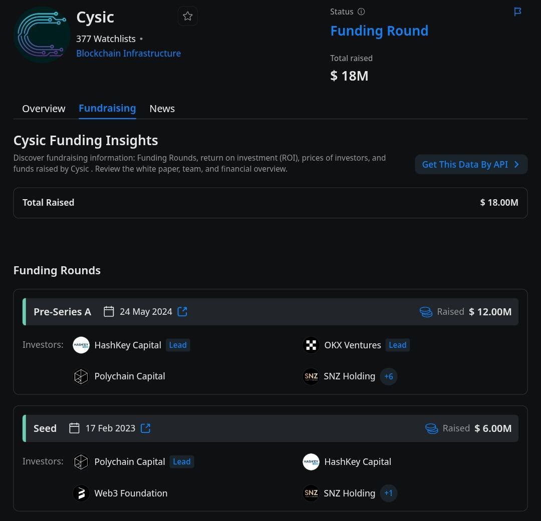 mztaCee's tweet image. gmSor CySors!!!
A Simple guide to Max out @cysic_xyz
Better late than never.
But never late is better 🌚
Details of Raise in the picture 👇
A thread 🧵
