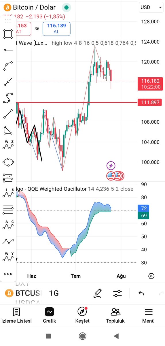 #btcusd 11k seviyesi takip edilmeli