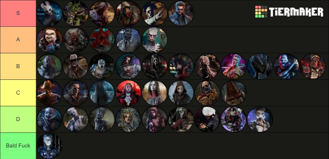 daithie's tweet image. official daithie fun to vs tierlist