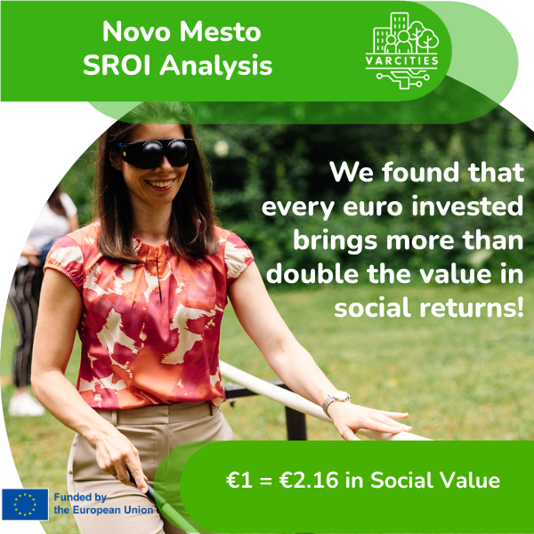 VARCITIES1's tweet image. 🌺 In @MO_Novomesto SROI is crucial for understanding the social value generated by our 6 #VisionarySolutions

𝗧𝗵𝗲 𝗳𝗶𝗻𝗱𝗶𝗻𝗴𝘀? 𝗘𝘃𝗲𝗿𝘆 €𝟭 𝗶𝗻𝘃𝗲𝘀𝘁𝗲𝗱 𝗶𝗻 𝗩𝗔𝗥𝗖𝗜𝗧𝗜𝗘𝗦 𝗶𝘀 𝗽𝗿𝗼𝗷𝗲𝗰𝘁𝗲𝗱 𝘁𝗼 𝘆𝗶𝗲𝗹𝗱 €𝟮.𝟭𝟲 𝗶𝗻 𝘀𝗼𝗰𝗶𝗮𝗹 𝘃𝗮𝗹𝘂𝗲! 💚