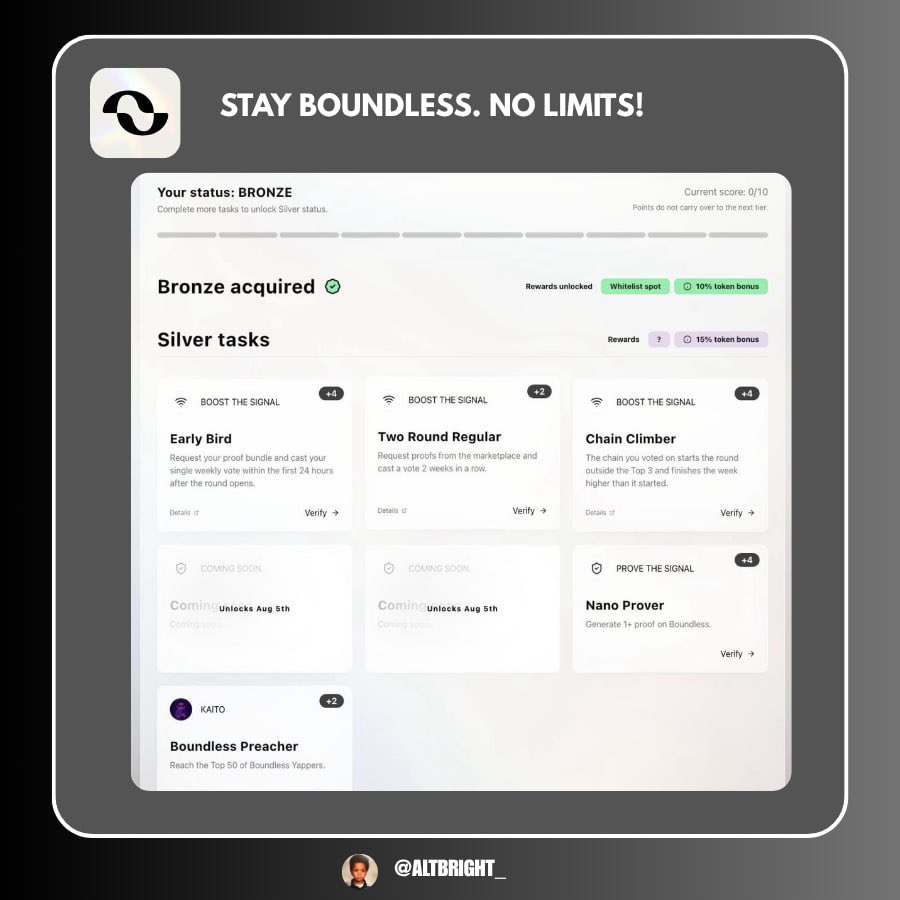 altbright_'s tweet image. we completed the bronze tasks last week when the boundless mainnet beta went live.

the @boundless_xyz silver tasks is already live and more tasks is being added.

you need a total score of 10 to unlock silver, unlocking this gives you a 15% token bonus. 

more tiers opens soon…