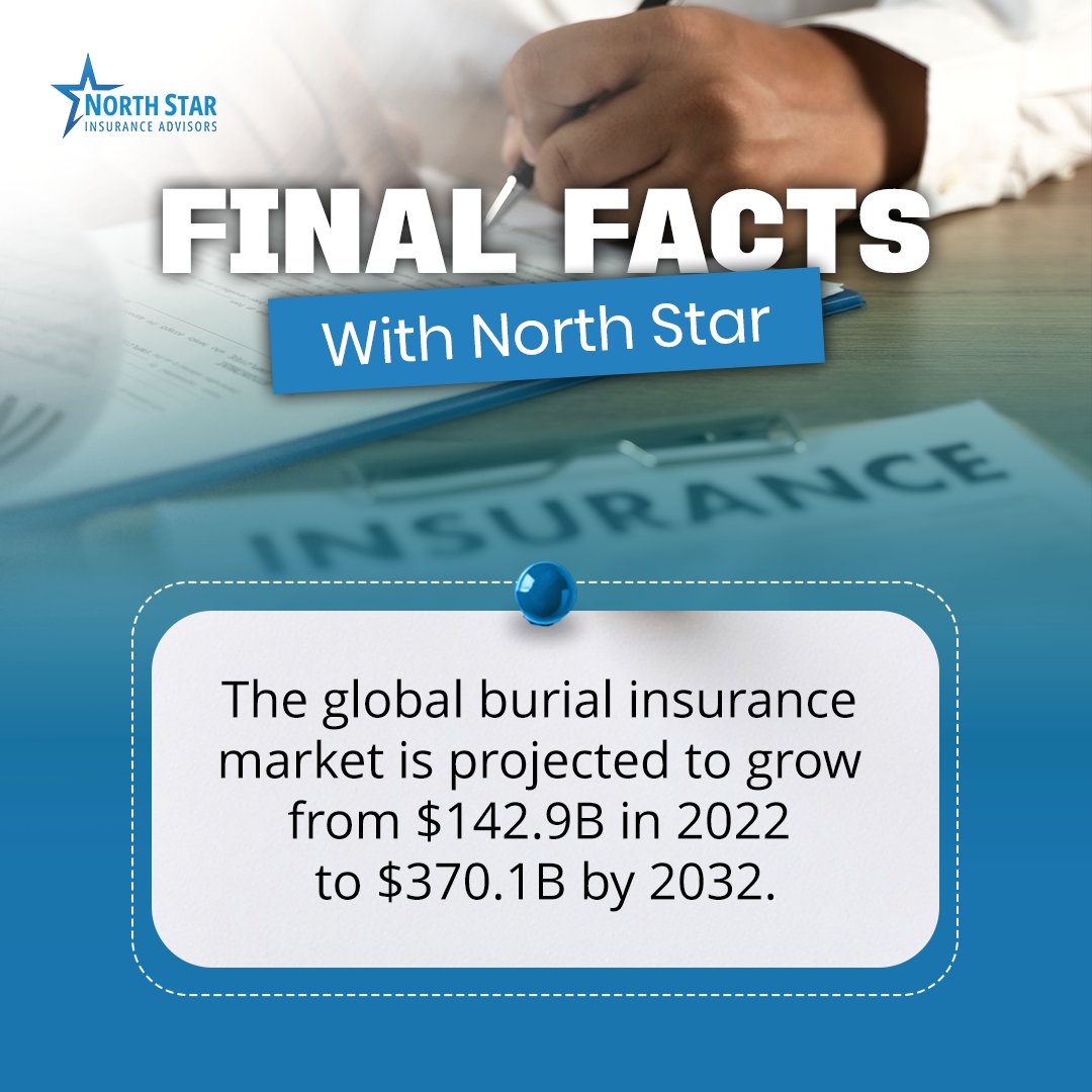 Northstaria's tweet photo. The global burial insurance market is expected to more than double by 2032—from $142.9B to $370.1B.

This growth reflects a rising need—and a growing opportunity.

#FinalFacts #NorthStarInsurance #FinalExpense #LifeInsurance https://t.co/A69RdriuLM