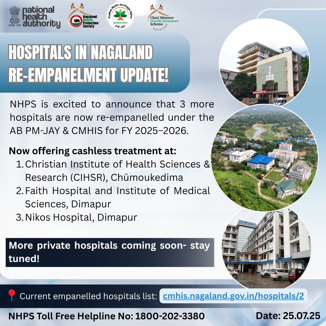 NHPSNagaland's tweet photo. Nagaland Hospital Re-empanelment Update!
3 more hospitals are now re-empanelled under #ABPMJAY &amp; #CMHIS for FY 2025–26
Cashless treatment available at:
 🏥CIHSR, Chümoukedima
 🏥Faith Hospital, Dimapur
 🏥Nikos Hospital, Dimapur
More coming soon — stay tuned!
#NHPS #Nagaland https://t.co/l6PILtQRyM