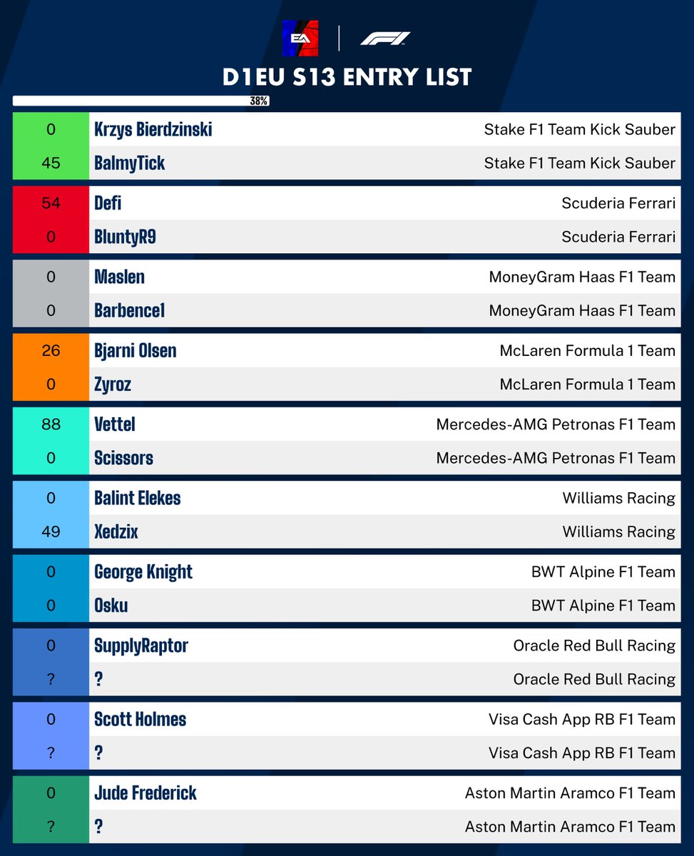 EARLF1League's tweet photo. After adding a break week and reshuffling the european divisions, this is how the updated calendar and EU lineups look like 👀

#EARL #EARacingLeague #F1Game #RacingLeague https://t.co/99VqlOB7br