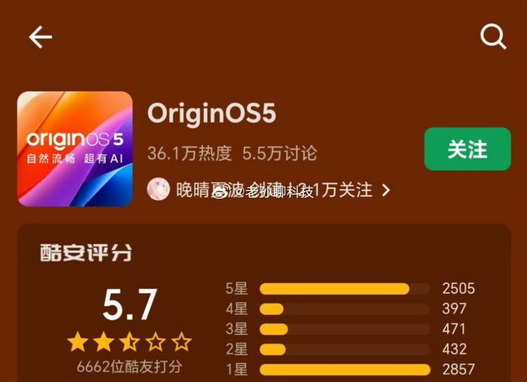 ravi3dfx's tweet photo. ColorOS, MagicOS, Hyper OS & OrginOS (China) Ratings. 👀
What's your opinion 🧐
#ColorOS16 #MagicOS9 #HyperOS2 #OrginOS5 https://t.co/2GnonQF69F