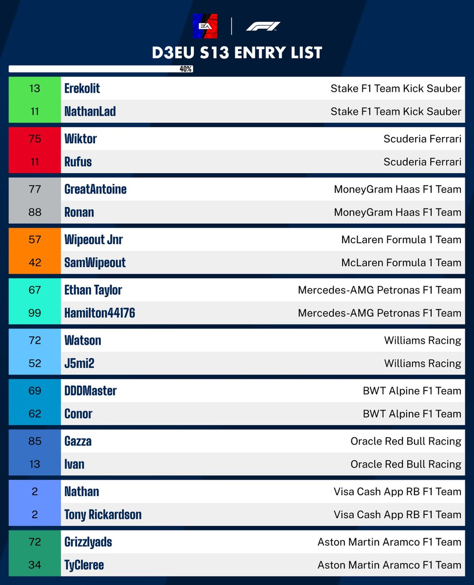 EARLF1League's tweet photo. After adding a break week and reshuffling the european divisions, this is how the updated calendar and EU lineups look like 👀

#EARL #EARacingLeague #F1Game #RacingLeague https://t.co/99VqlOB7br
