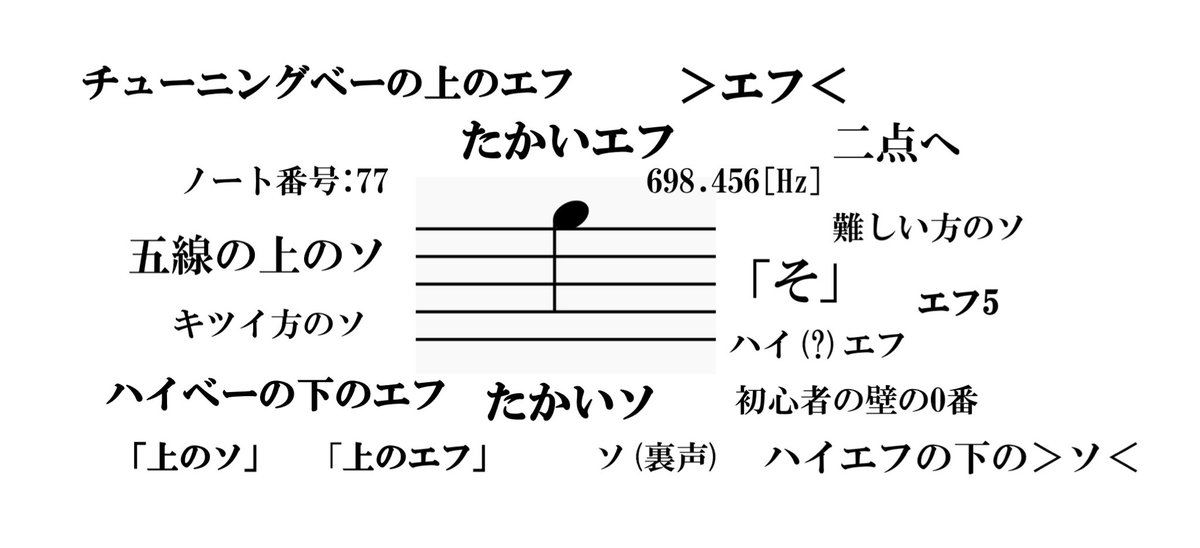 トランペット吹きのこいつの呼び方
有史以来、定まっていない説。