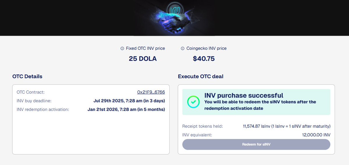 0ctoshi's tweet image. Happy to be in the raise! @InverseFinance
$INV its one of the few alts that Im bullish on
Sticky liquidity, fixed-rate loans, long-tail collateral, 1-click 10x leverage and a large, well-managed treasury
A stablecoin with real use case among a sea of incentivized garbage
🐙