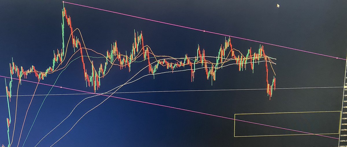 0bank5's tweet photo. BTC1時間足下がってもここまでだね👇
個人的な感想でした〜
#FX
#BTC
#暗号資産
#札幌 https://t.co/CvqGztFqj8