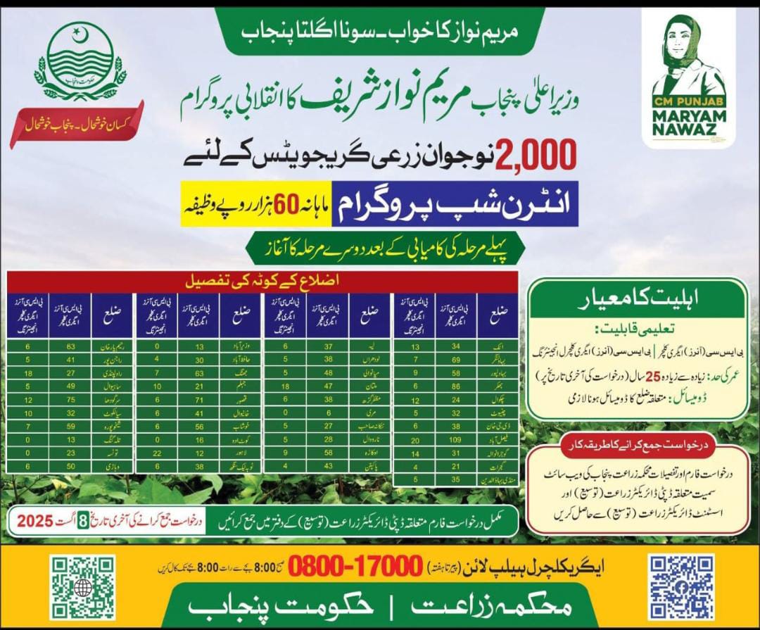 DsdDte's tweet image. درخواست جمع کروانے کی آخری تاریخ 8 اگست 2025
60 ہزار روپے ماہانہ
2000 نوجوان زرعی گریجویٹ کے لیے انٹرنشپ پروگرام