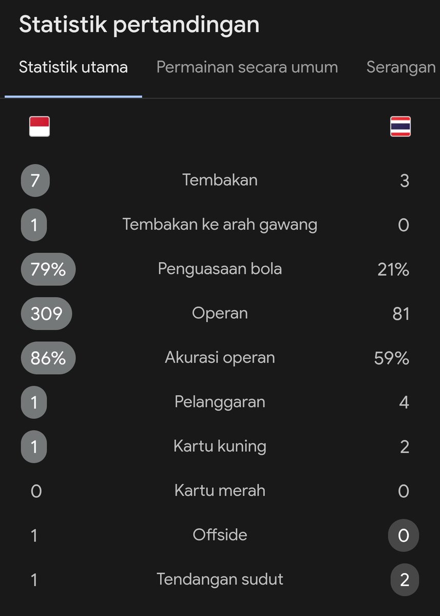 Extra Time Indonesia tweet media