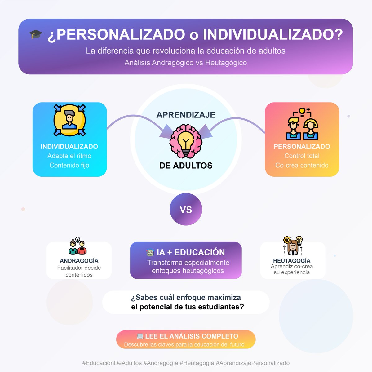 La diferencia entre aprendizaje "personalizado" e "individualizado" define el futuro de la educación de adultos.
📚 Individualizado = adaptas el ritmo 
🎨 Personalizado = co-creas la experiencia

🔴grezan.cl/un-analisis-an…

cc <a href="/fundacionchile/">Fundación Chile</a> <a href="/xsune/">Xavier Suñé</a> <a href="/educacion3_0/">EDUCACIÓN 3.0</a>