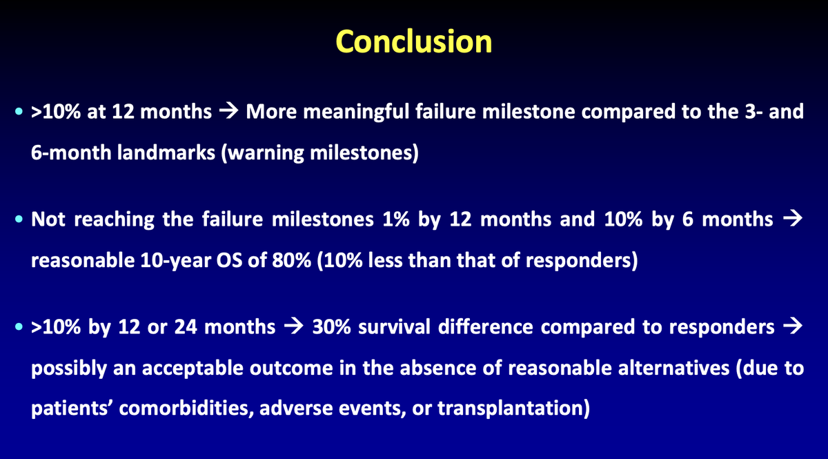 FadiHaddad_MD's tweet image. 📢 Updates on the outcome of #CML failing to achieve the milestones presented at #PPLC25
🔹Not reaching the failure milestone at 6 & 12 mo still associated with decent survival
🔹Warning/failure could be accepted in some patients where other tx are not feasible
#leusm @OncoAlert