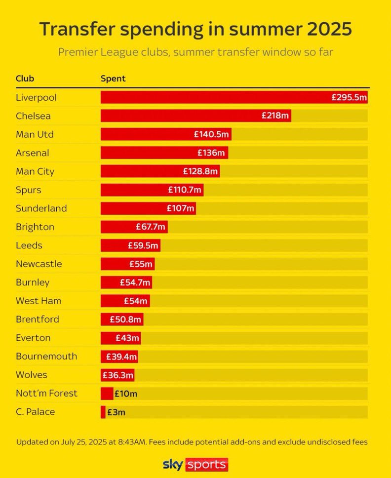 Palace Report tweet media