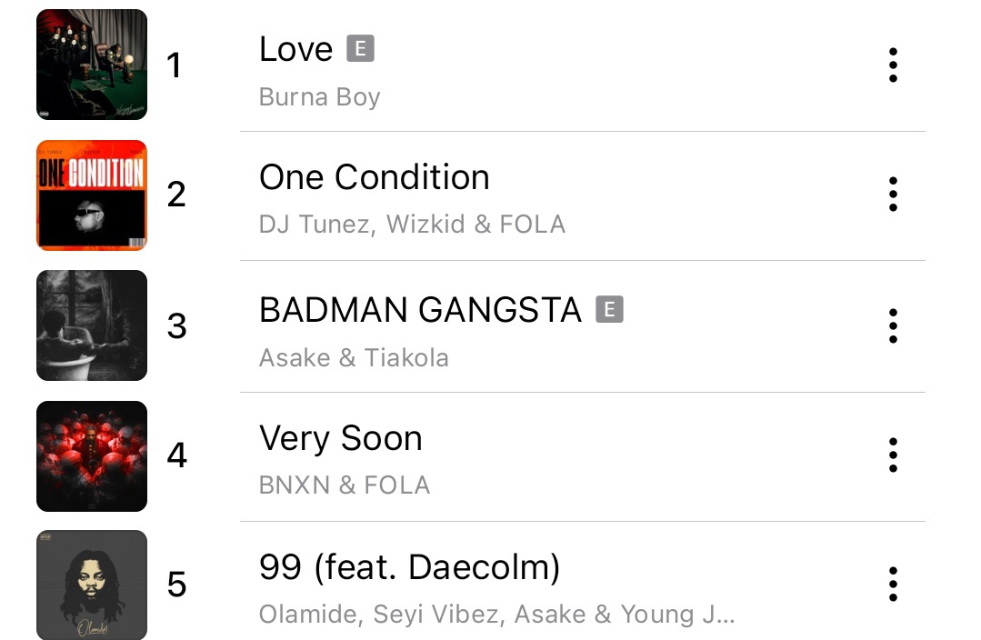 soundstatsng's tweet image. 🚨 Asake’s “Badman Gangsta” rockets to #3 on the Apple Music Nigeria Top Songs chart! 🔥📈