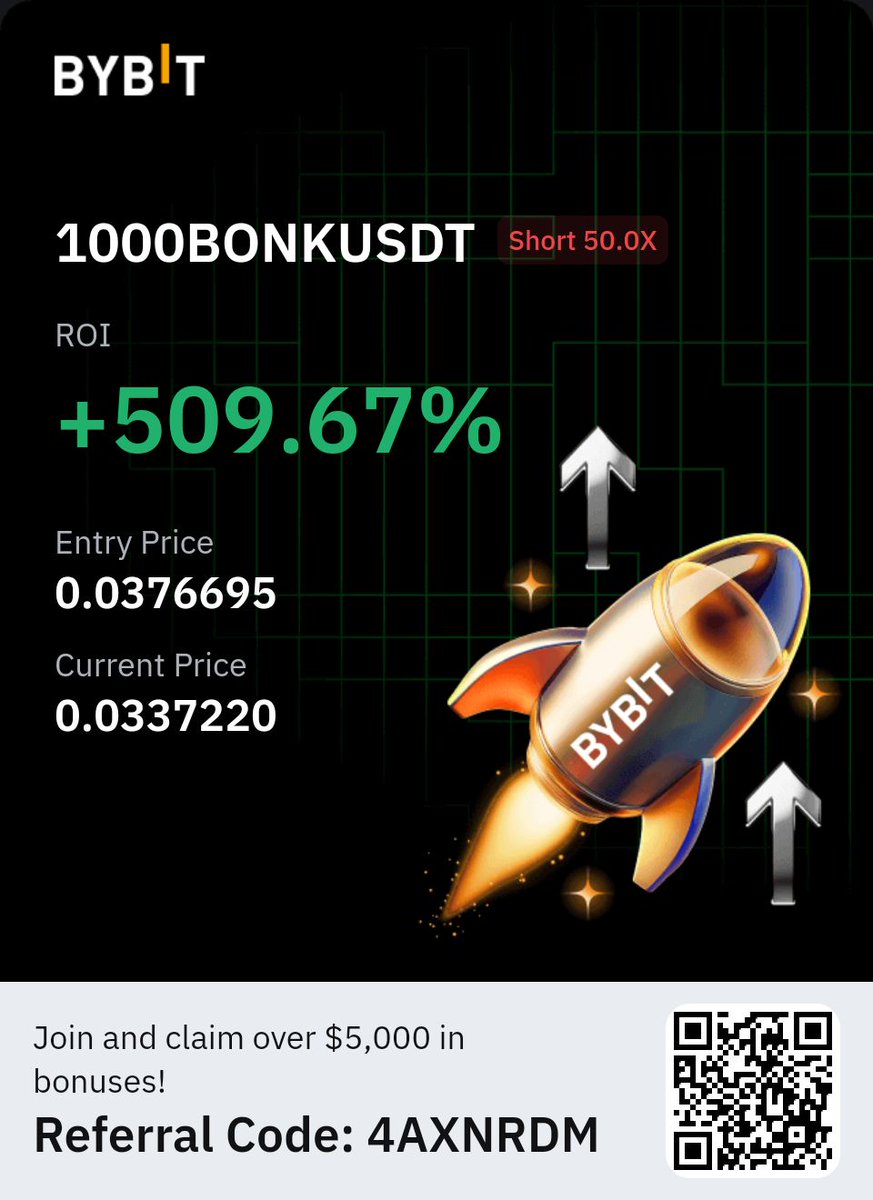 PThaddeous's tweet image. $BONK IS UNDER SIEGE
No escape route
509% so far
More update incoming.....
Pin post to join the league of swing Traders
Dr Tad ❤️💯