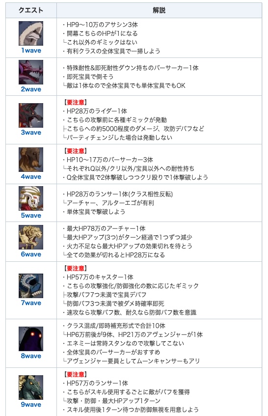 appmediafgo's tweet image. &lt;オルガマリークエスト4攻略ポイント&gt;
・ターン制限付き=耐久は非推奨
・1編成で複数wave突破するのが◎
┗ギミックを確認しながらパーティを組もう
・温存した戦力をオルガマリー戦で放出
┗スター関連のギミックを把握したい
▼攻略まとめ
appmedia.jp/fategrandorder…
▼オルガマリー戦攻略…