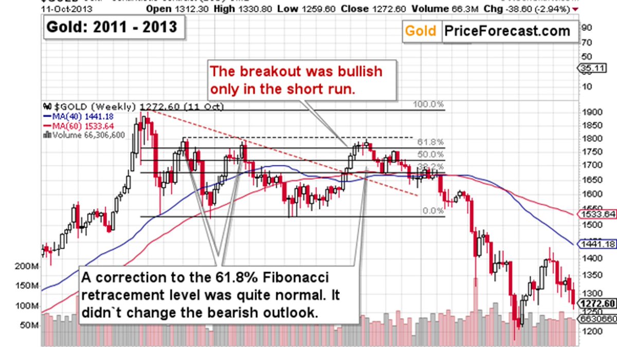 KitcoNewsNOW's tweet image. Where’s the USD Rally?: (Kitco Commentary) - I know what you might thinking now – the tariff situation is stabilizing, so where’s USD’s rally? Let’s investigate. kitco.com/opinion/2025-0…