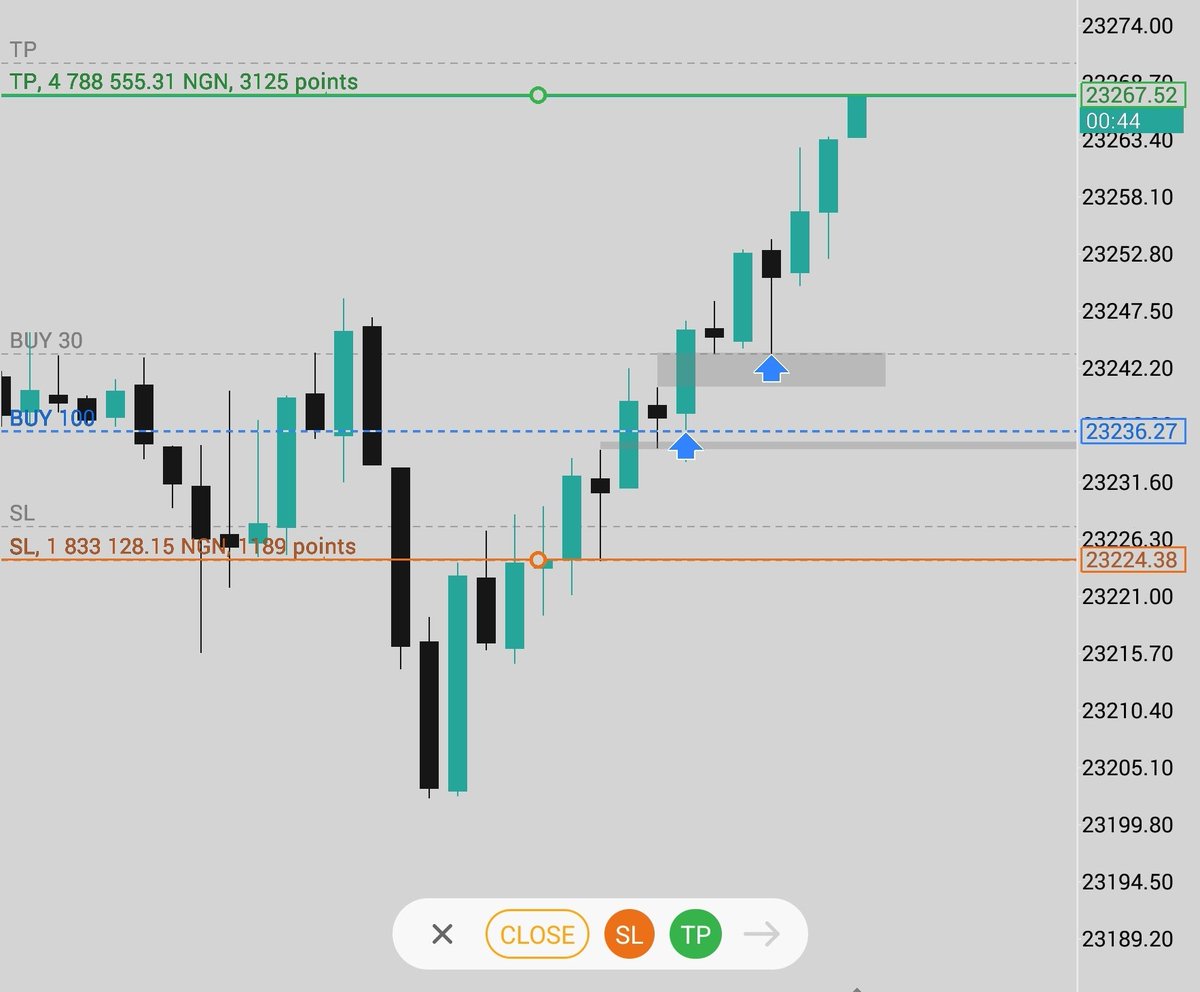 Newyork judas model 

$NASDAQ