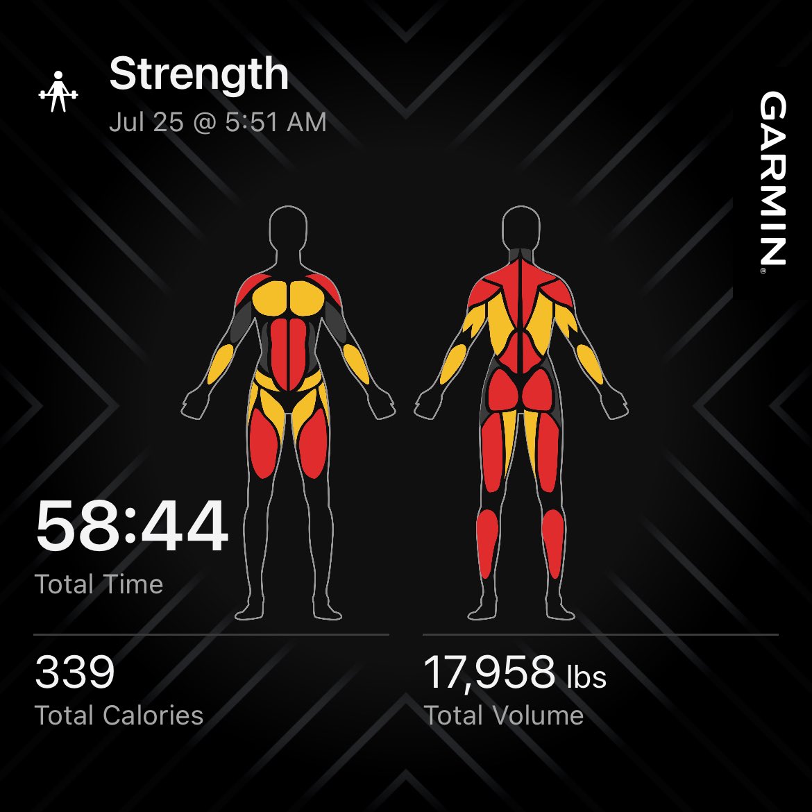 SeizureSalad314's tweet image. Friday:
Deadlifts (5 reps per set - max set 180lb)
Standing OHP 70lb max
KB decline sit-ups 45lb
Sled push/pull 370lb
Now I have to rally for a 7;30am meeting :/