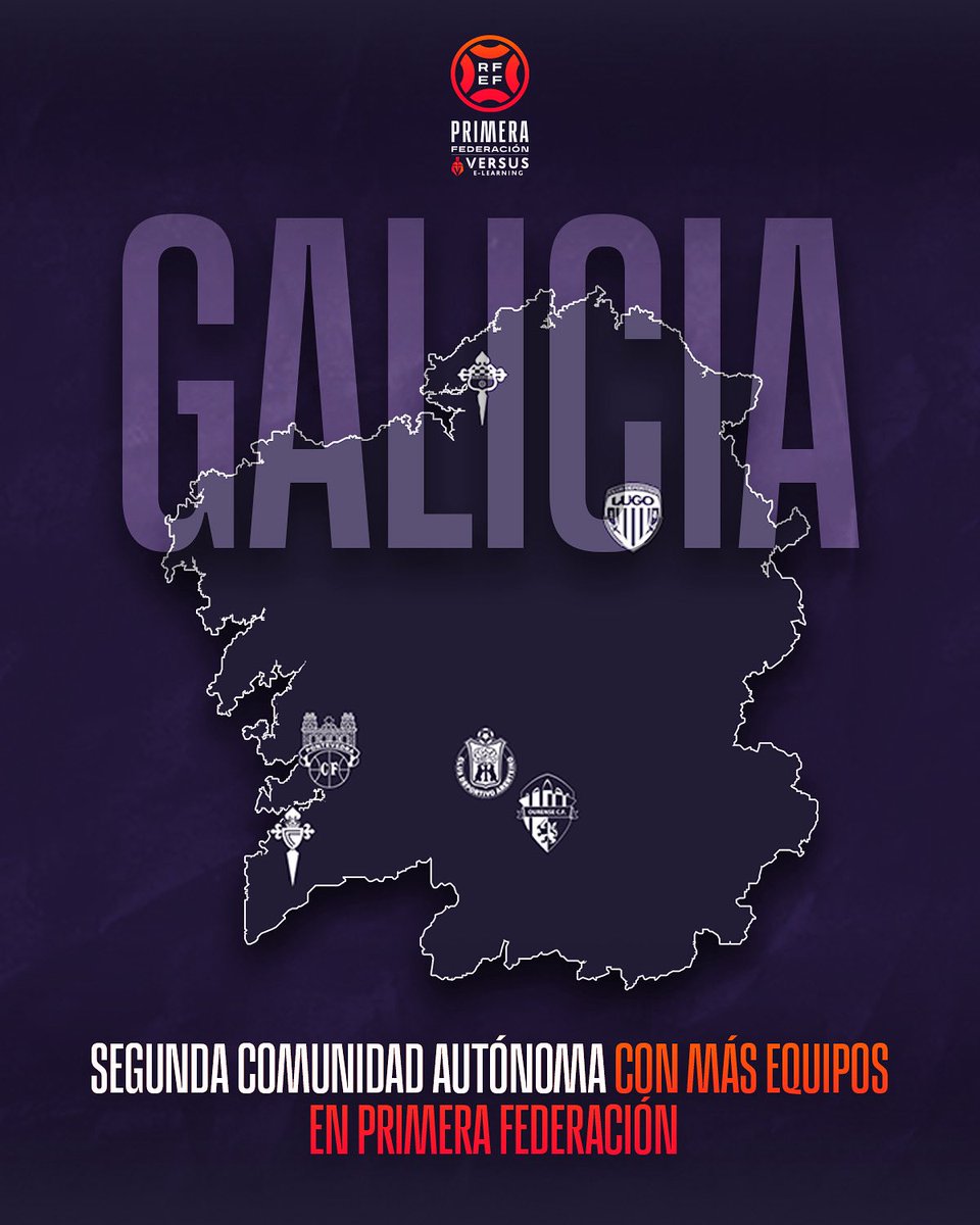 Primera_RFEF's tweet image. 🤍 ¡𝙂𝘼𝙇𝙄𝘾𝙄𝘼 𝘾𝘼𝙇𝙄𝘿𝘼𝘿𝙀! 💙

👏 La comunidad gallega será la segunda con más equipos en #PrimeraFederación (6).

#PrimeraFederación | #VersusELearning