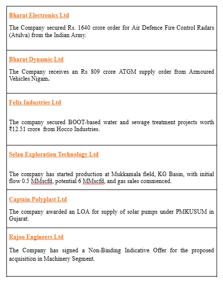MrFinterest's tweet image. TOP ANNOUNCEMENTS FOR THE DAY

#bharatelectronics  #BharatDynamics  #FELIX  #Selanexploration  #Captinployplast #Rajooengineers