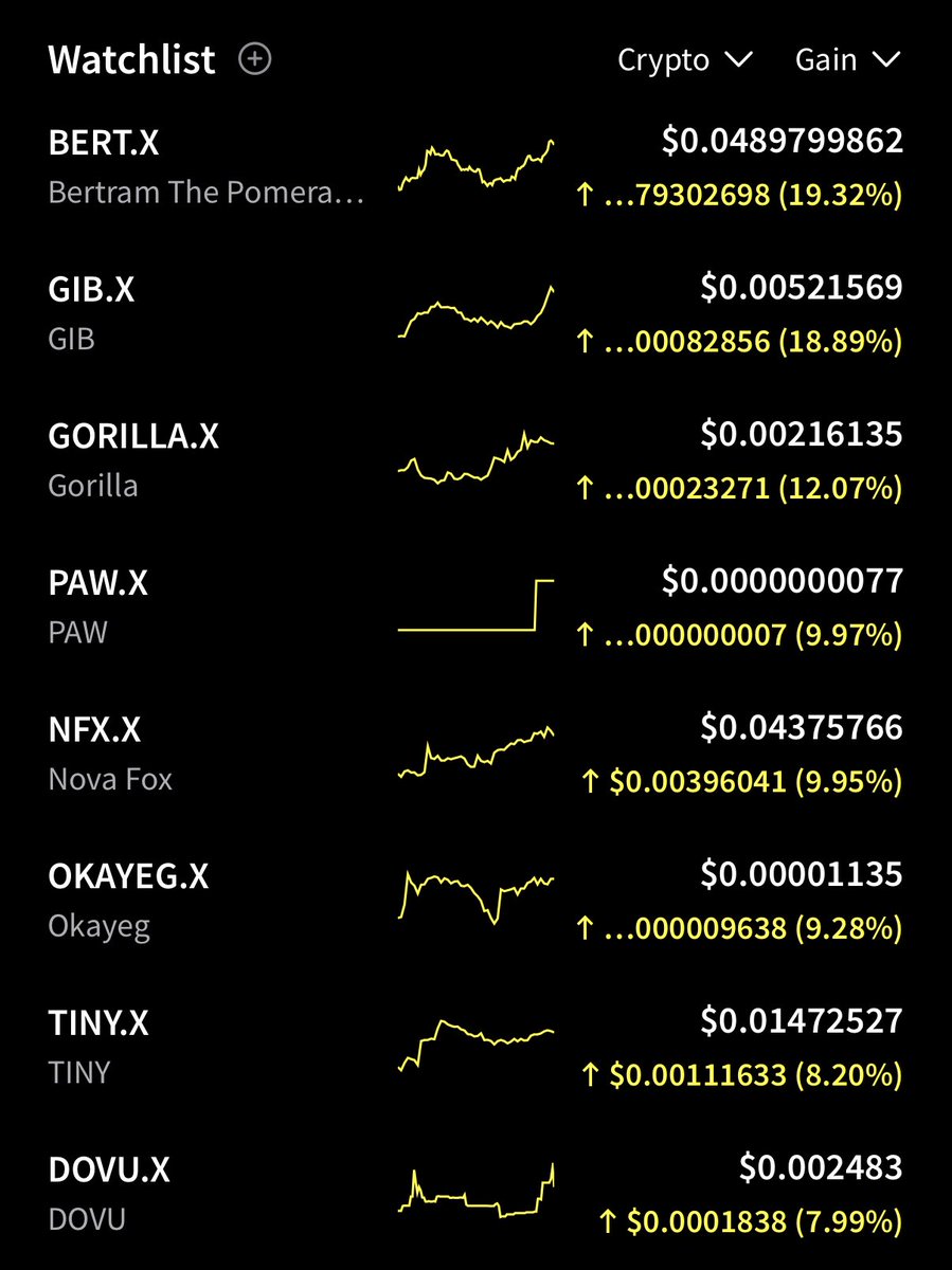 Does your watchlist look this good? 😎