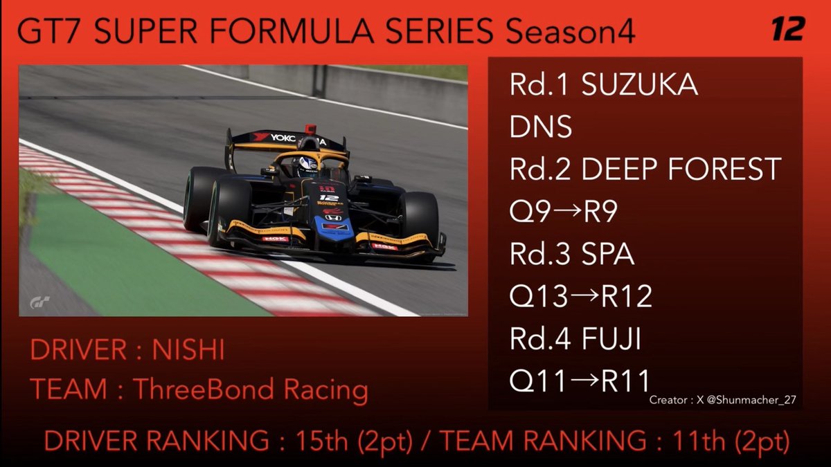 gt7_race's tweet photo. #GSS_GT7  #GT7  #グランツーリスモ7   #SFormula | 

【Season4 Result】
Car.12 : @irodorinoseisan 
TEAM : ThreeBond Racing https://t.co/LJZc28pKCi